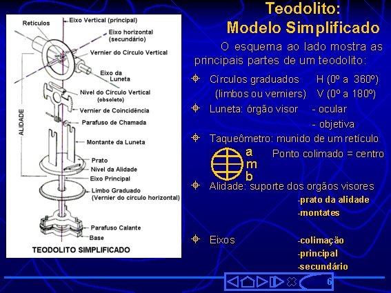 Teodolito: Modelo Simplificado O esquema ao lado mostra as principais partes de um teodolito: