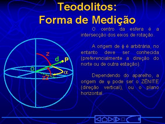 Teodolitos: Forma de Medição O centro da esfera é a intersecção dos eixos de