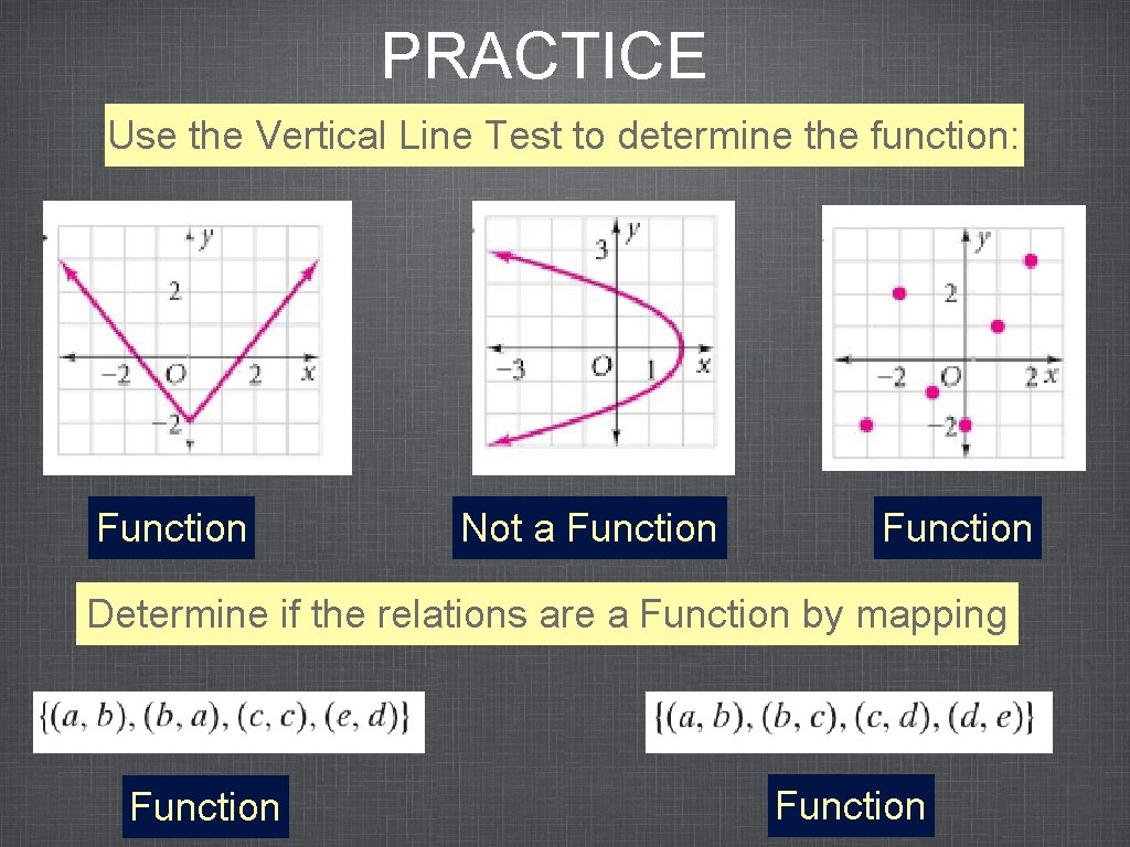 PRACTICE Use the Vertical Line Test to determine the function: Function Not a Function