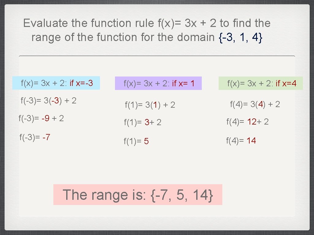 Evaluate the function rule f(x)= 3 x + 2 to find the range of