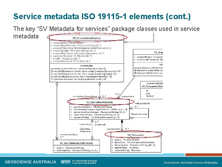 Service metadata ISO 19115 -1 elements (cont. ) The key “SV Metadata for services”