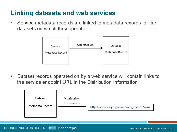 Linking datasets and web services • Service metadata records are linked to metadata records