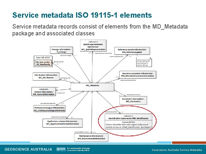 Service metadata ISO 19115 -1 elements Service metadata records consist of elements from the