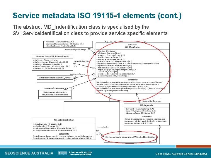 Service metadata ISO 19115 -1 elements (cont. ) The abstract MD_Indentification class is specialised