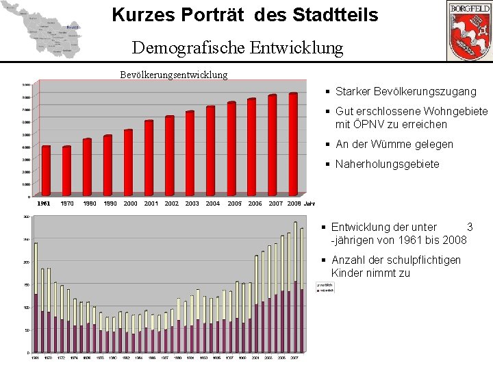 Kurzes Porträt des Stadtteils Demografische Entwicklung Bevölkerungsentwicklung § Starker Bevölkerungszugang § Gut erschlossene Wohngebiete