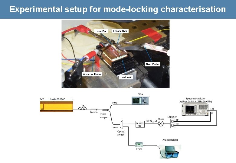 Experimental setup for mode-locking characterisation 