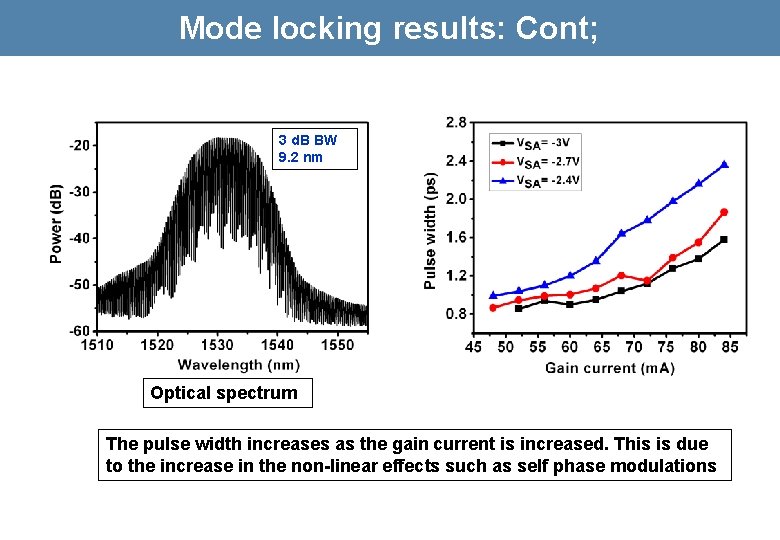 Mode locking results: Cont; 3 d. B BW 9. 2 nm Optical spectrum The