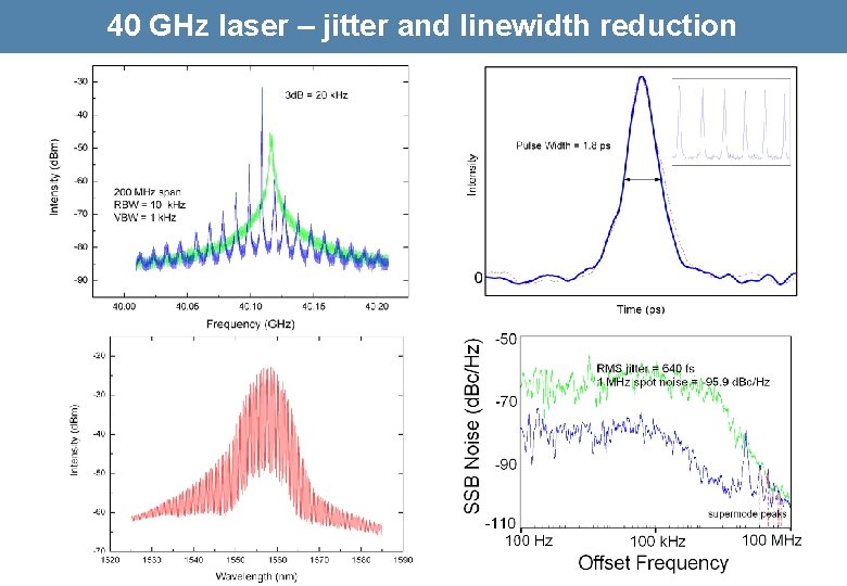 40 GHz laser – jitter and linewidth reduction 