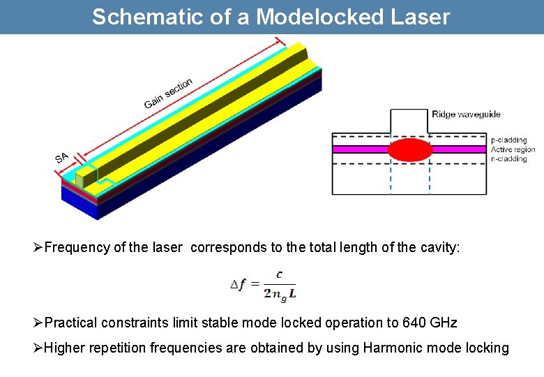 Schematic of a Modelocked Laser ØFrequency of the laser corresponds to the total length