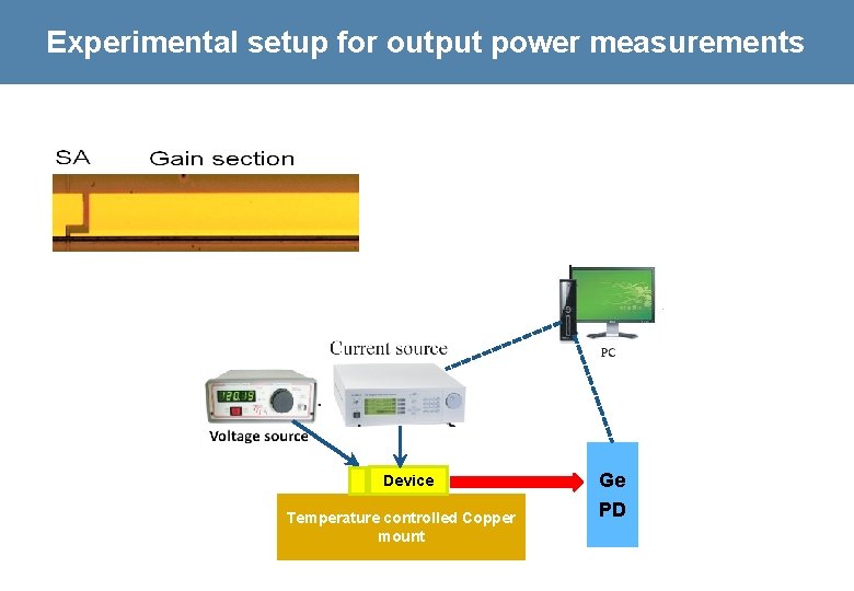 Experimental setup for output power measurements Device Temperature controlled Copper mount Ge PD 