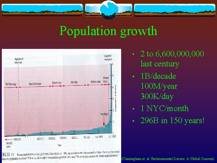 Population growth • • 2 to 6, 600, 000 last century 1 B/decade 100