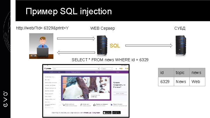 Пример SQL injection http: //web/? id= 6329&print=Y WEB Сервер СУБД SQL SELECT * FROM
