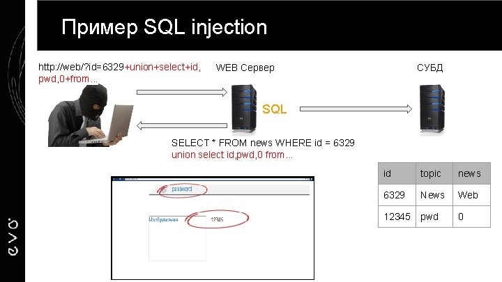 Пример SQL injection http: //web/? id=6329+union+select+id, pwd, 0+from. . . WEB Сервер СУБД SQL