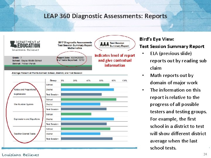 LEAP 360 Diagnostic Assessments: Reports Indicates level of report and give contextual information Bird’s