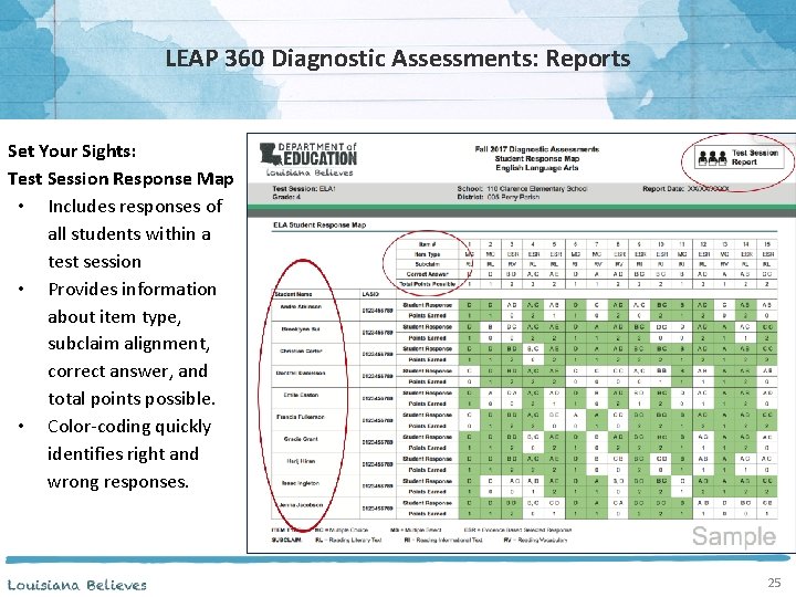 LEAP 360 Diagnostic Assessments: Reports Set Your Sights: Test Session Response Map • Includes