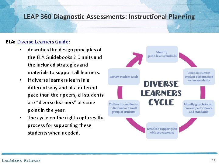 LEAP 360 Diagnostic Assessments: Instructional Planning ELA: Diverse Learners Guide: • describes the design