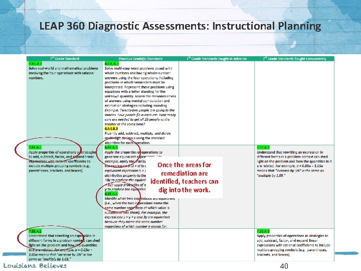 LEAP 360 Diagnostic Assessments: Instructional Planning Once the areas for remediation are identified, teachers