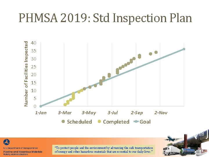 Number of Facilities Inspected PHMSA 2019: Std Inspection Plan 40 35 30 25 20 Number of Facilities Inspected PHMSA 2019: Std Inspection Plan 40 35 30 25 20