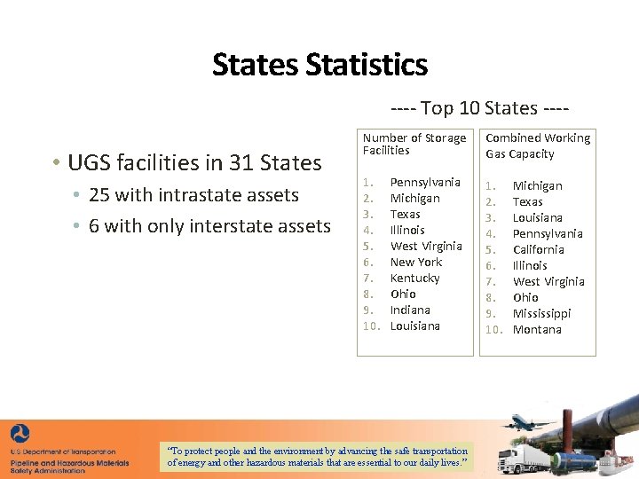 States Statistics ---- Top 10 States ---- • UGS facilities in 31 States • States Statistics ---- Top 10 States ---- • UGS facilities in 31 States •