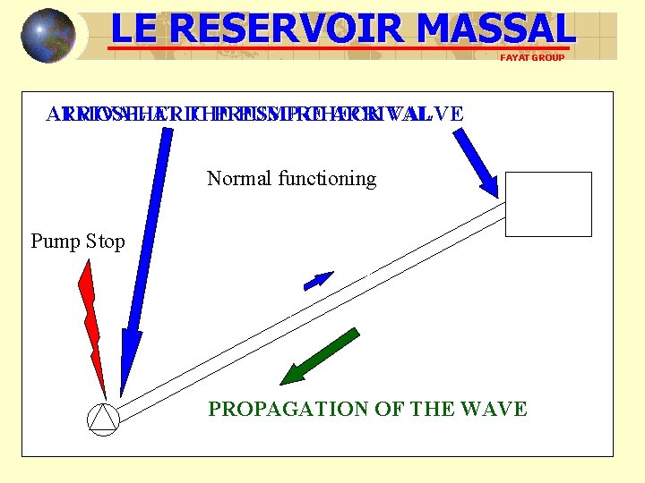 LE RESERVOIR MASSAL FAYAT GROUP ARRIVAL AT THE PUMP CHECK VALVE ATMOSPHERIC PRESSURE ARRIVAL