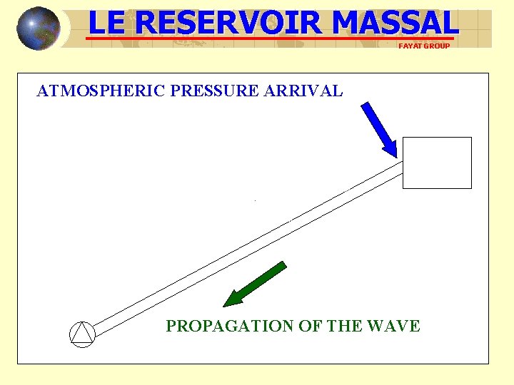 LE RESERVOIR MASSAL FAYAT GROUP ATMOSPHERIC PRESSURE ARRIVAL SURPRESSION PROPAGATION OF THE WAVE 