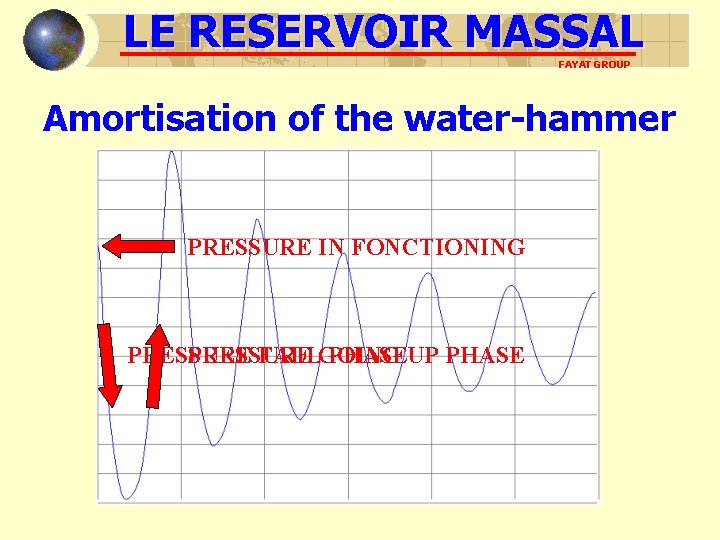 LE RESERVOIR MASSAL FAYAT GROUP Amortisation of the water-hammer PRESSURE IN FONCTIONING PRESSURE FALL