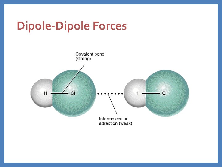 Dipole-Dipole Forces 