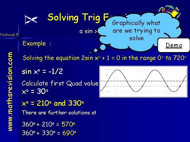 Solving Trig Equations Graphically what National 5 www. mathsrevision. com Example : a sin
