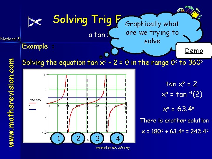 Solving Trig Equations Graphically what www. mathsrevision. com National 5 a tan xo +