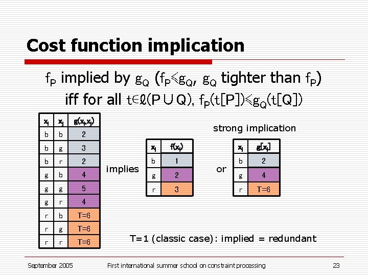 These Slides Are Provided As A Teaching Support