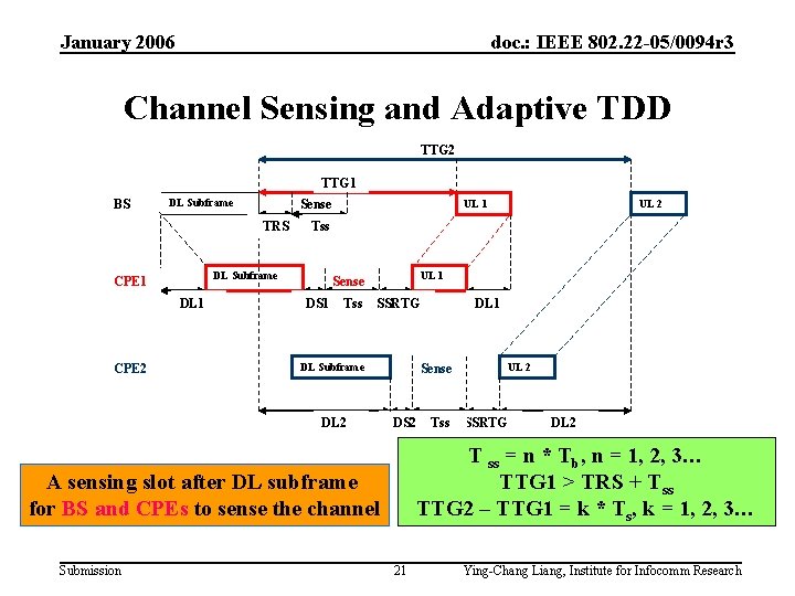 January 2006 doc. : IEEE 802. 22 -05/0094 r 3 Channel Sensing and Adaptive