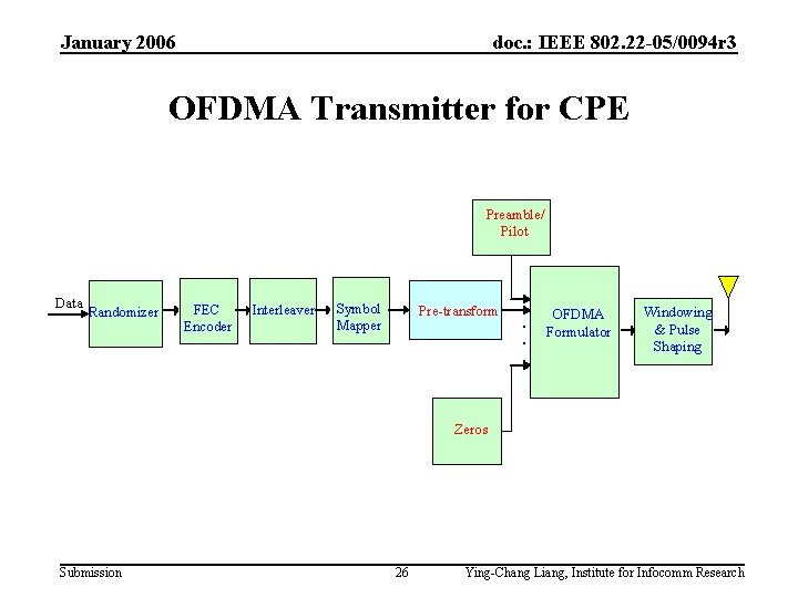 January 2006 doc. : IEEE 802. 22 -05/0094 r 3 OFDMA Transmitter for CPE January 2006 doc. : IEEE 802. 22 -05/0094 r 3 OFDMA Transmitter for CPE