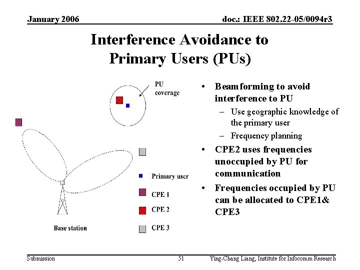 January 2006 doc. : IEEE 802. 22 -05/0094 r 3 Interference Avoidance to Primary January 2006 doc. : IEEE 802. 22 -05/0094 r 3 Interference Avoidance to Primary
