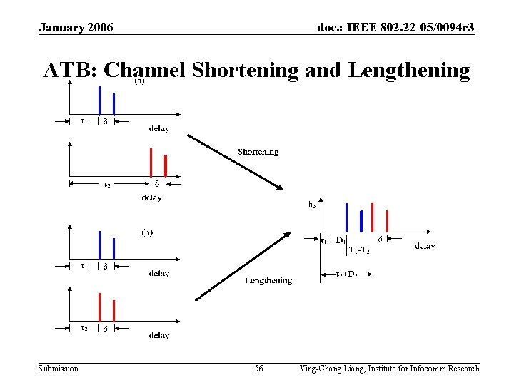 January 2006 doc. : IEEE 802. 22 -05/0094 r 3 ATB: Channel Shortening and