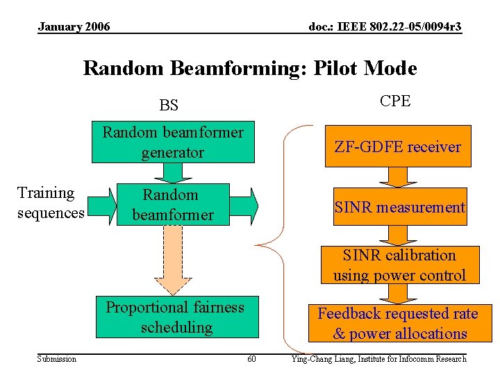 January 2006 doc. : IEEE 802. 22 -05/0094 r 3 Random Beamforming: Pilot Mode