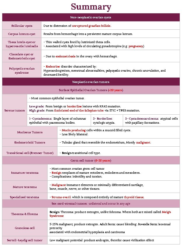 Summary Non-neoplastic ovarian cysts Follicular cysts Corpus luteum cyst Theca lutein cyst or hyperreactio