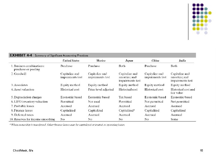 Choi/Meek, 6/e 15 