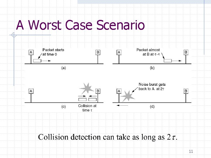 A Worst Case Scenario 11 