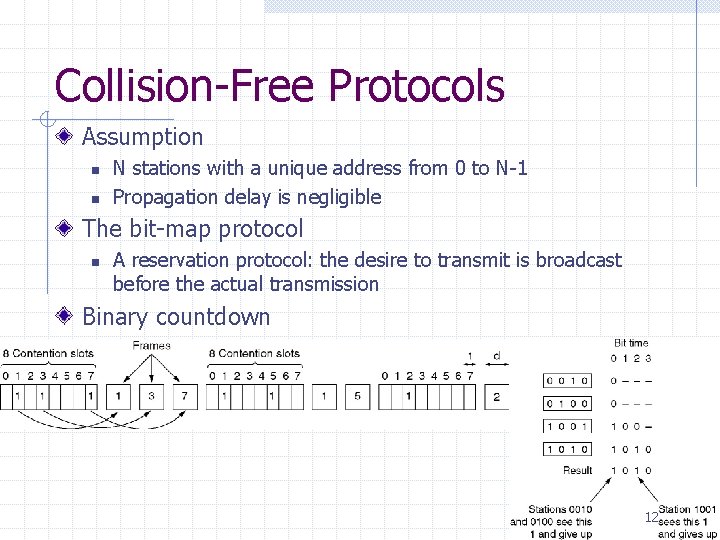 Collision-Free Protocols Assumption n n N stations with a unique address from 0 to