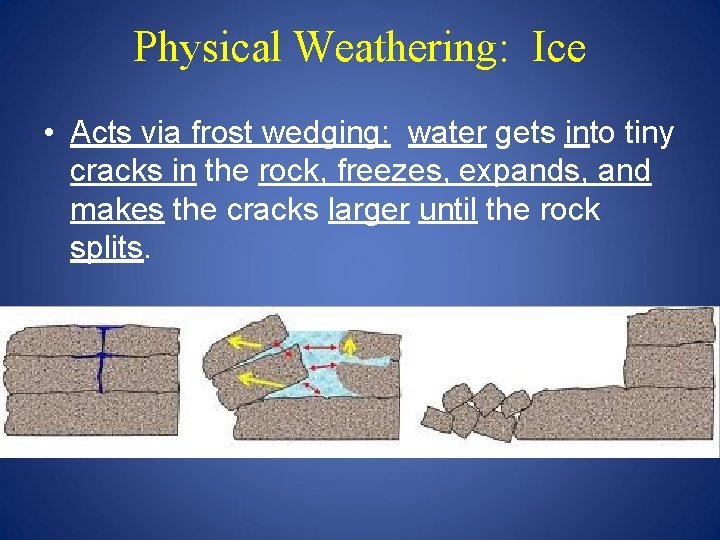 Physical Weathering: Ice • Acts via frost wedging: water gets into tiny cracks in Physical Weathering: Ice • Acts via frost wedging: water gets into tiny cracks in