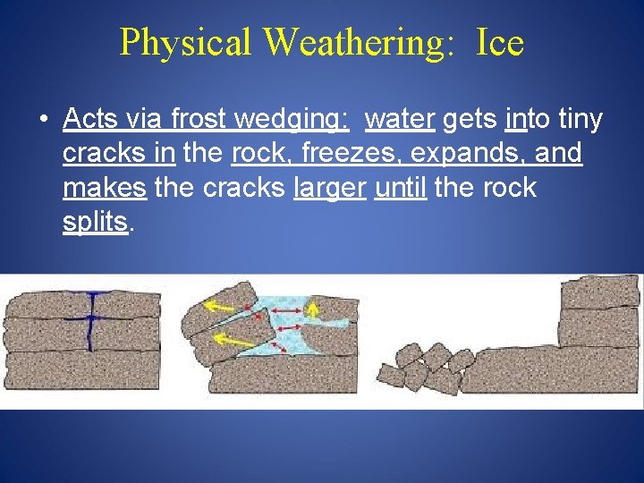 Physical Weathering: Ice • Acts via frost wedging: water gets into tiny cracks in