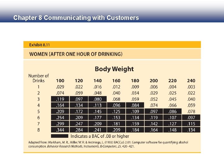 Chapter 8 Communicating with Customers 