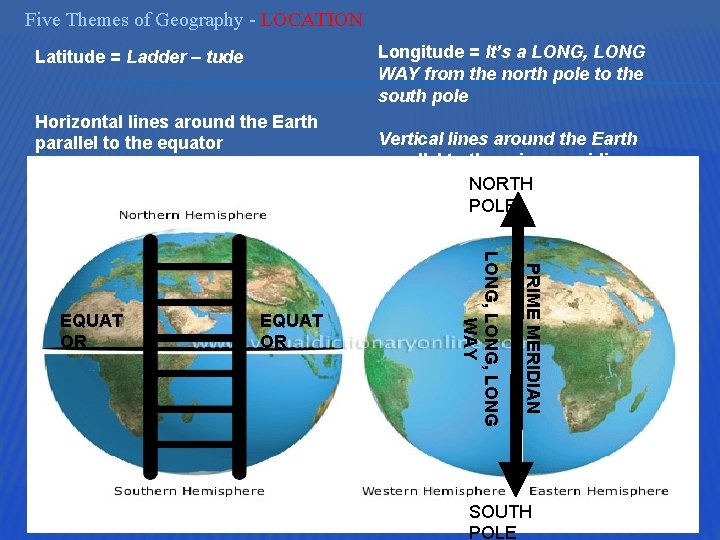 Five Themes of Geography - LOCATION Longitude = It’s a LONG, LONG WAY from