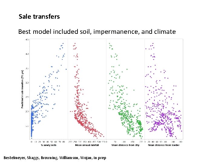 Sale transfers Best model included soil, impermanence, and climate Bestelmeyer, Skaggs, Browning, Williamson, Wojan,