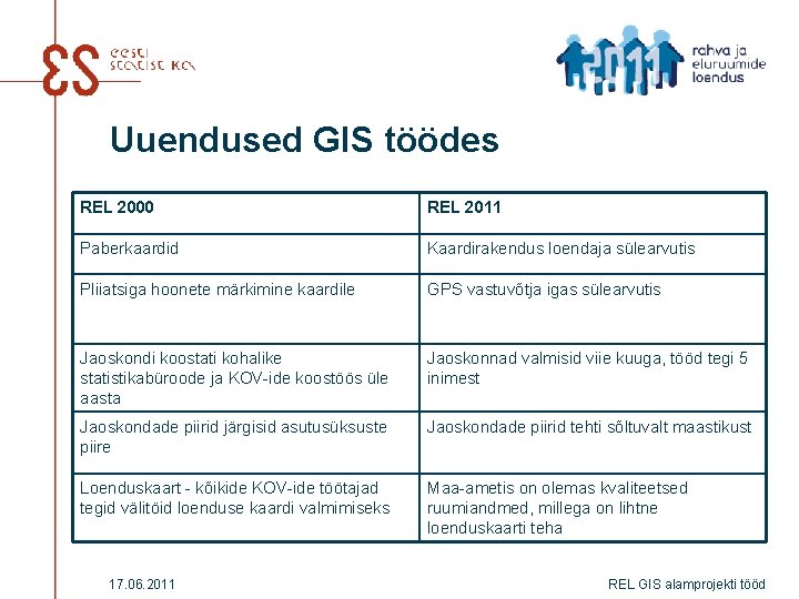 Uuendused GIS töödes REL 2000 REL 2011 Paberkaardid Kaardirakendus loendaja sülearvutis Pliiatsiga hoonete märkimine