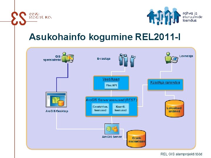 Asukohainfo kogumine REL 2011 -l REL GIS alamprojekti tööd 