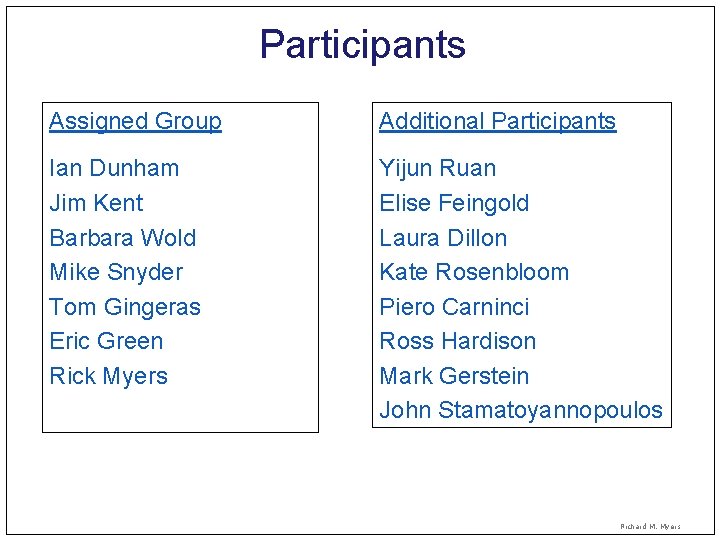 Participants Assigned Group Additional Participants Ian Dunham Jim Kent Barbara Wold Mike Snyder Tom