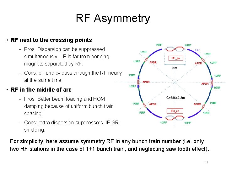 RF Asymmetry • RF next to the crossing points − Pros: Dispersion can be