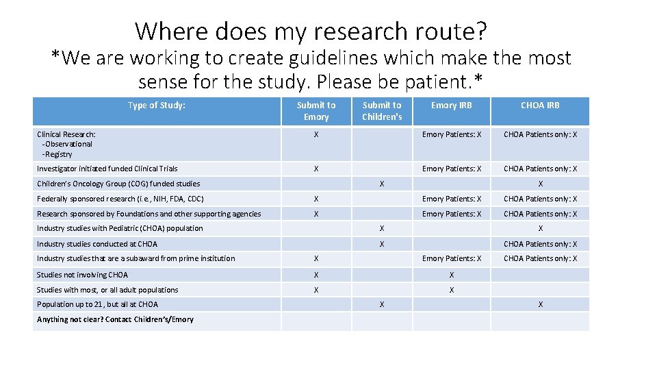 Where does my research route? *We are working to create guidelines which make the