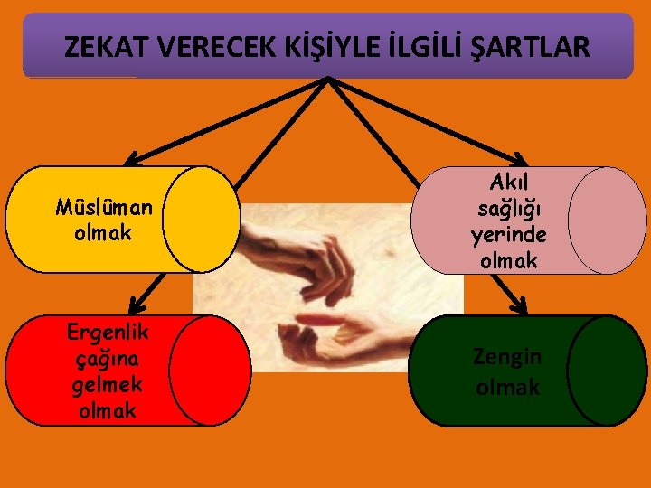 ZEKAT VERECEK KİŞİYLE İLGİLİ ŞARTLAR Müslüman olmak Akıl sağlığı yerinde olmak Ergenlik çağına gelmek ZEKAT VERECEK KİŞİYLE İLGİLİ ŞARTLAR Müslüman olmak Akıl sağlığı yerinde olmak Ergenlik çağına gelmek